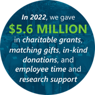 我们捐赠了560万美元的慈善基金,匹配的礼物,实物捐赠和员工的时间和研究支持在2022年